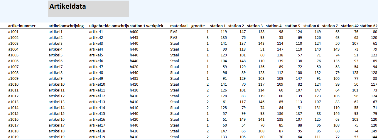 Planning in Excel