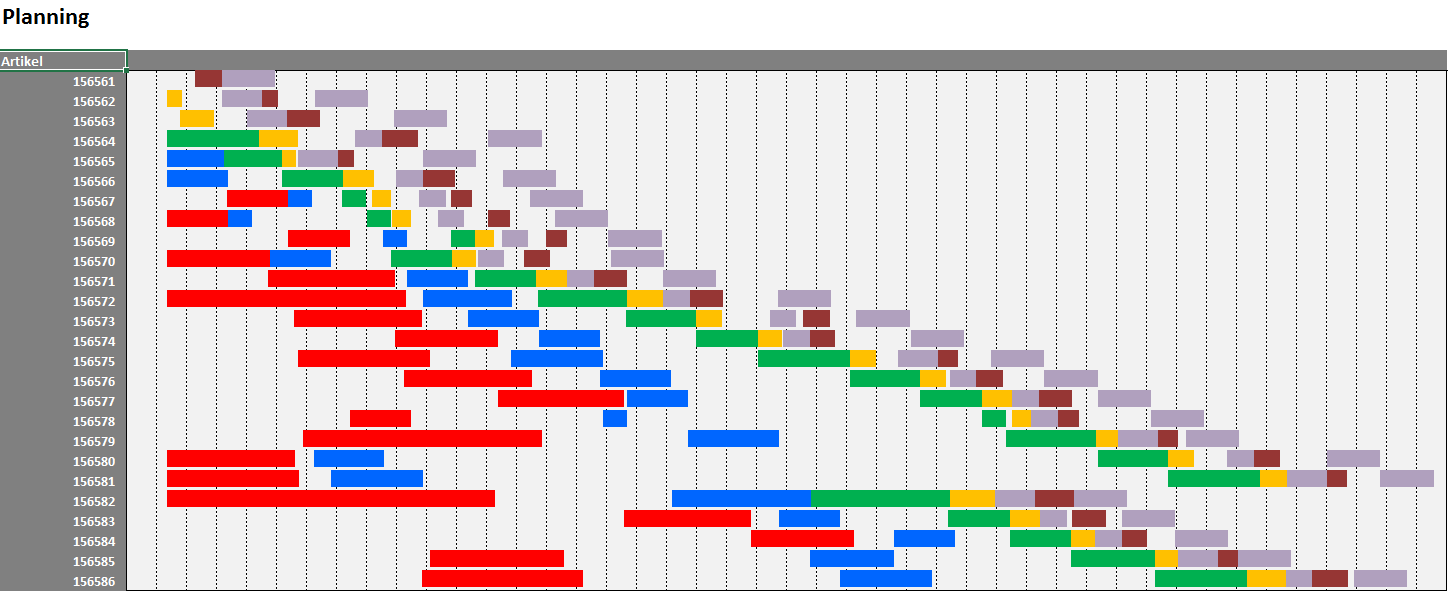 productieplanning in Excel