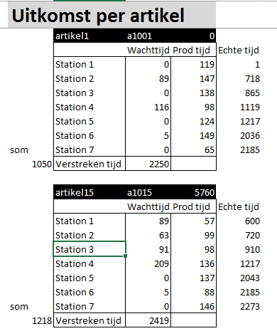 Planning in Excel