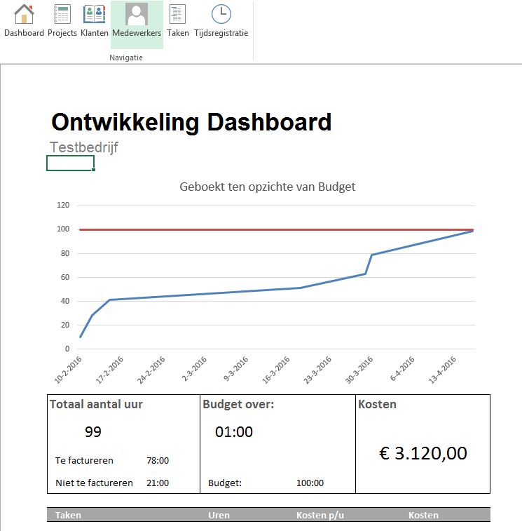 Urenregistratie in Excel voor ZZP